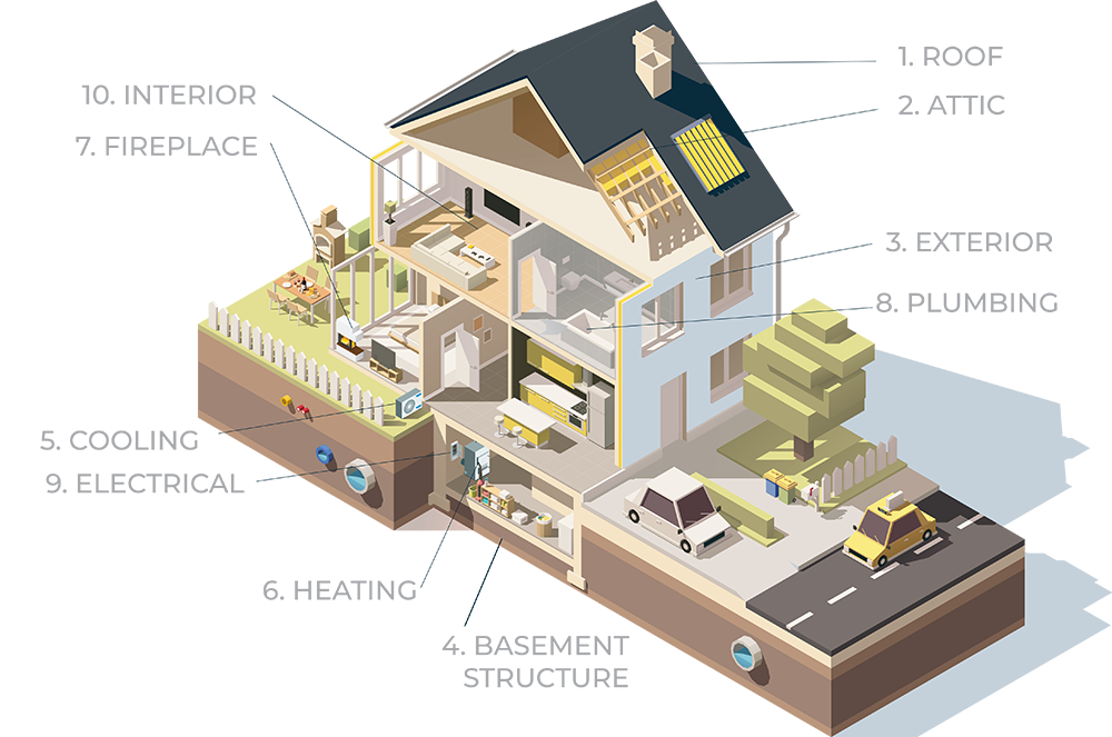 what's included in your inspection